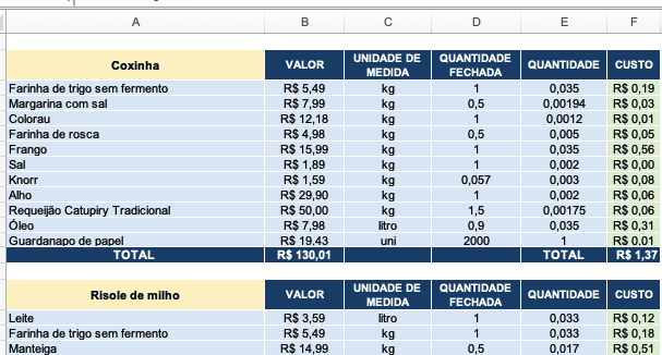 Modelo de ficha técnica de restaurante